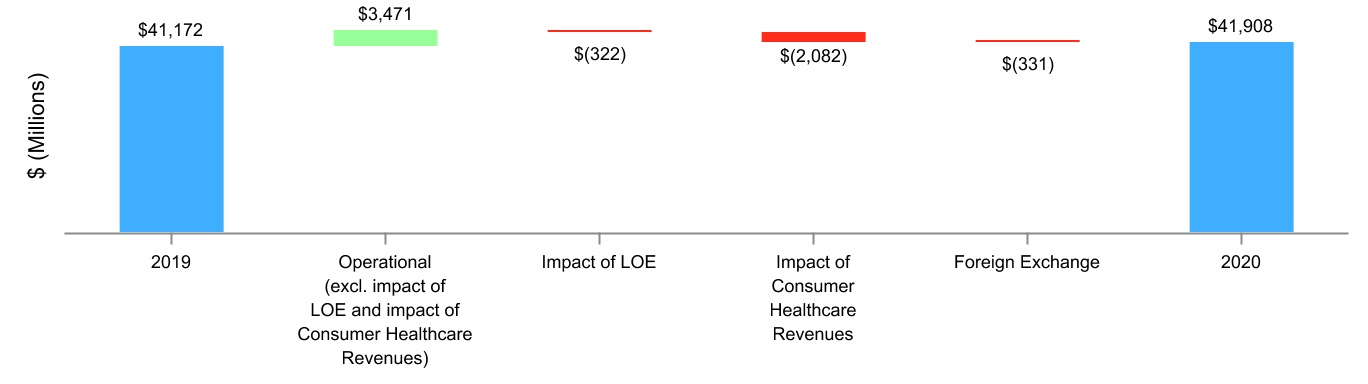 pfe-20201231_g9.jpg