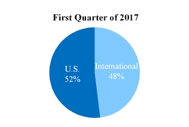 pfe1q2017georev.jpg