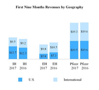 pfe-3q17ytdrevbygeo.jpg