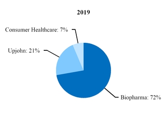 q22019revenuesbysegment.jpg