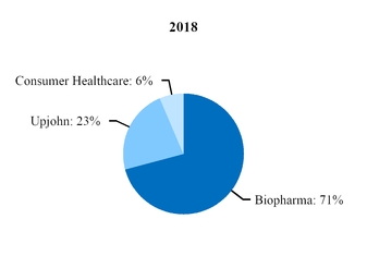 q32018revenuesbysegment.jpg