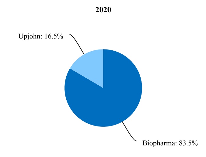 pfe-20200927_g5.jpg