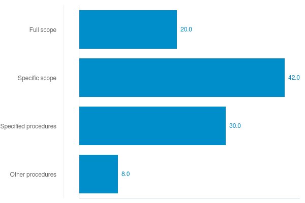 Chart: Sales