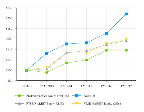 pdm123114_chart-44194a13.jpg