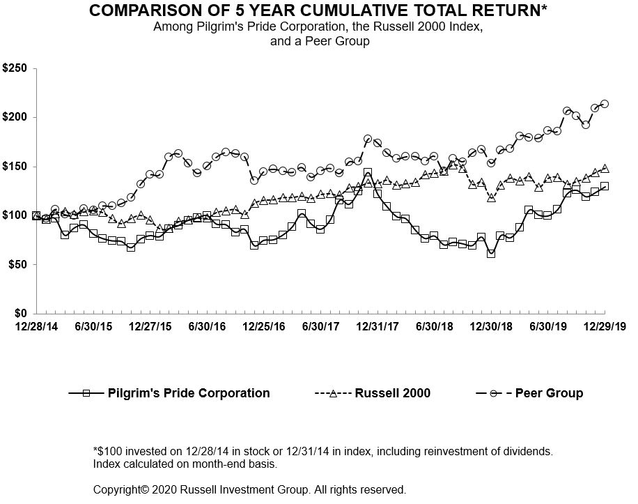 chart.jpg