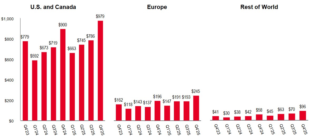 Revenue graphs.jpg
