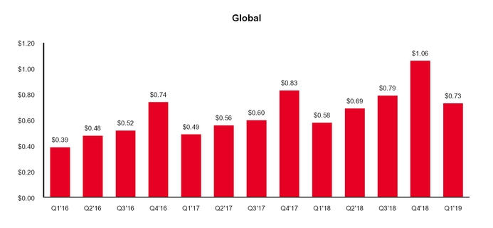 arpugraphglobalq119.jpg