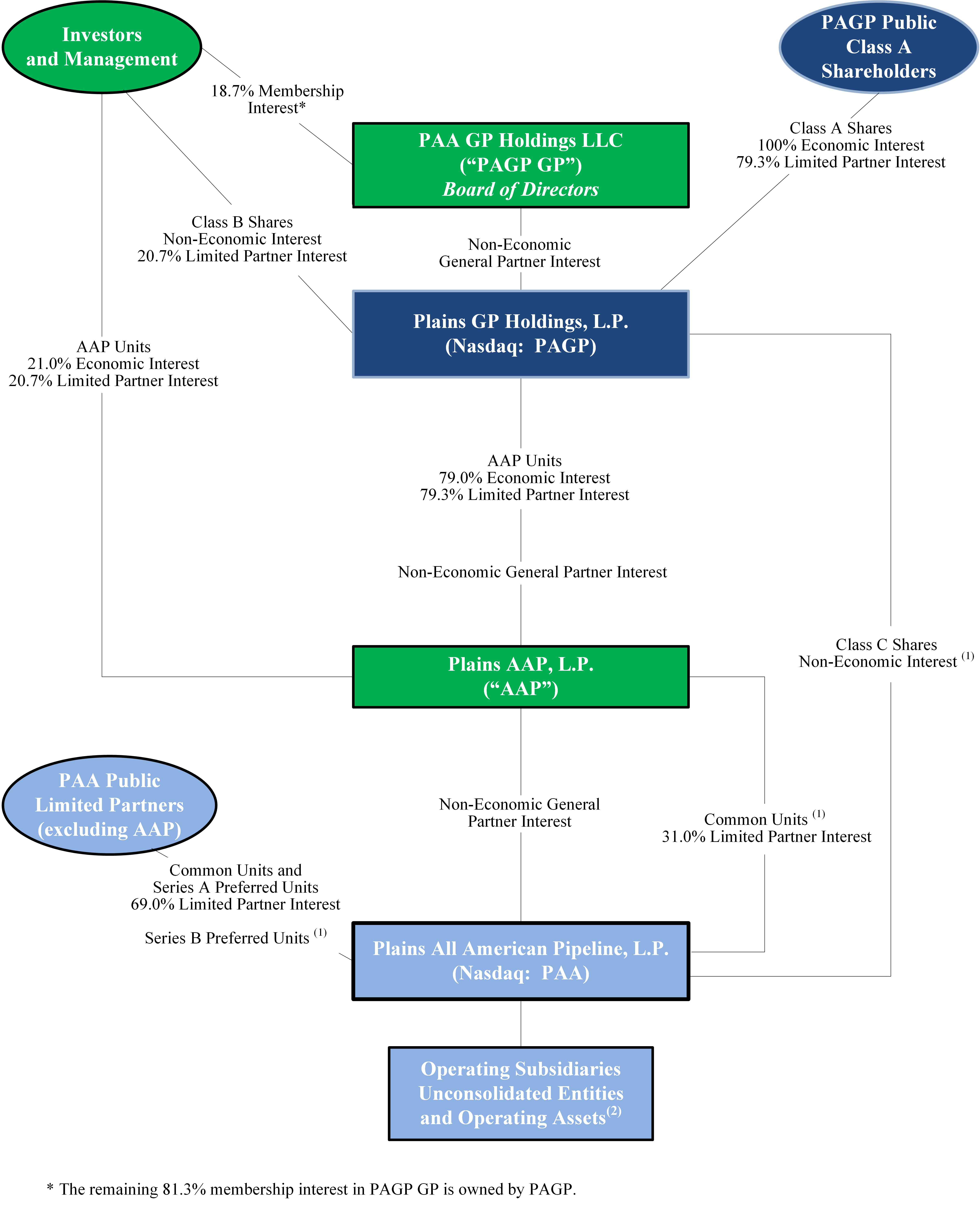 pagp-20201231_g1.jpg