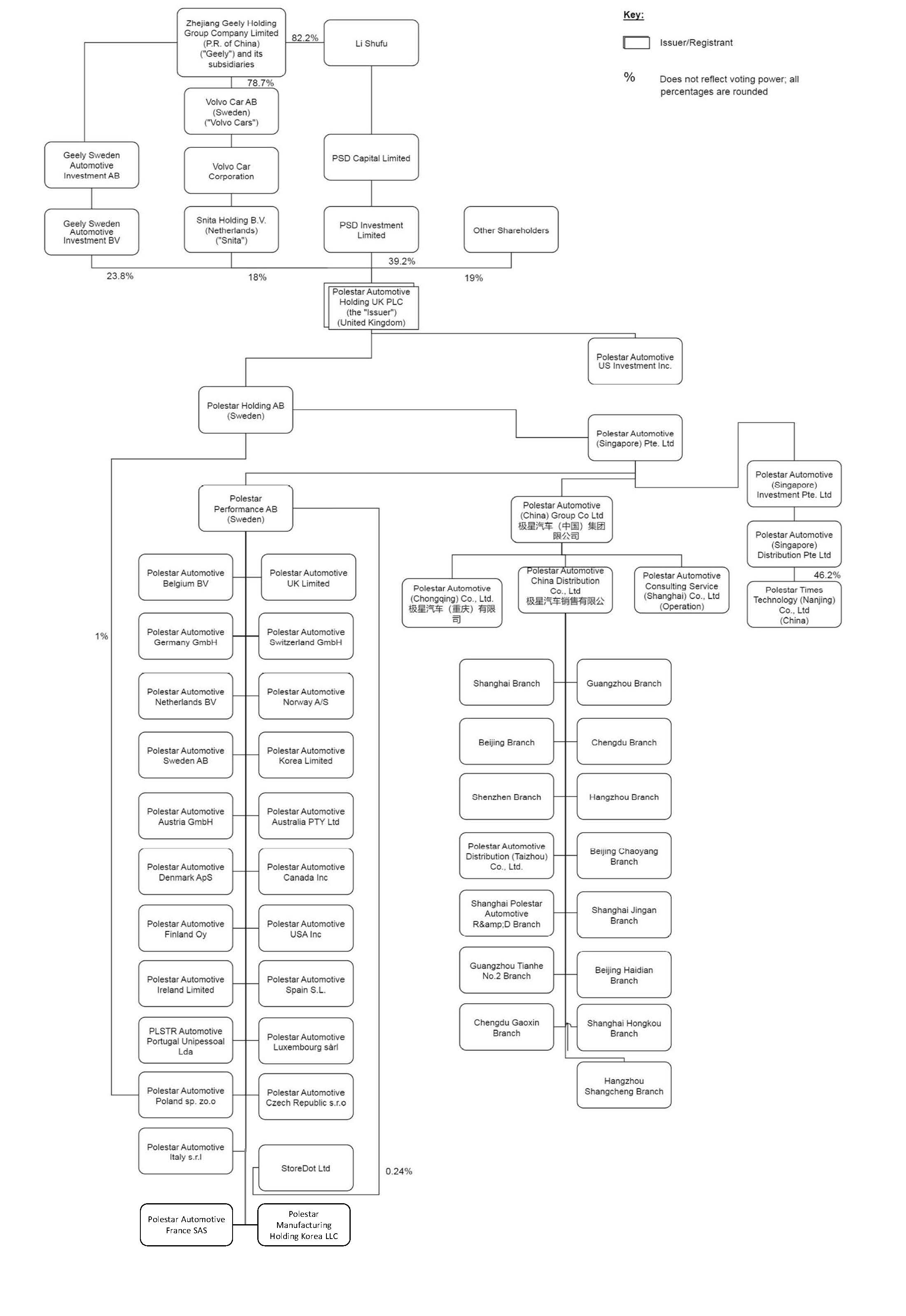 2024 org chart.jpg