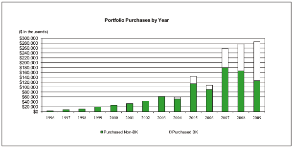 (BAR GRAPH)
