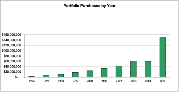 (BAR CHART)