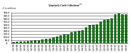(BAR CHART)