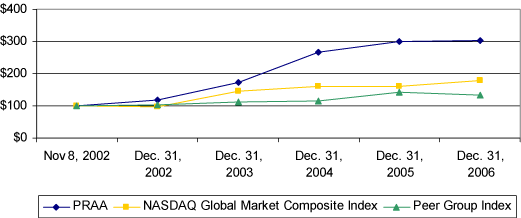 (PERFORMANCE GRAPH)