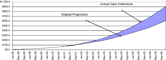 (LINE GRAPH)