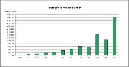 (GRAPH)