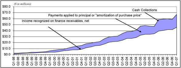 (LINE GRAPH)