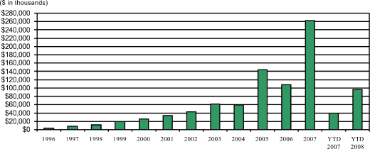 (BAR GRAPH)