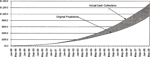 (GRAPH)