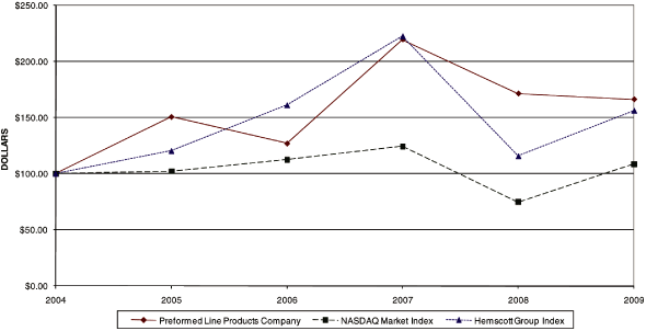 (LINE GRAPH)