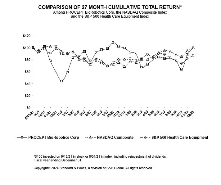 10-K Graph.jpg