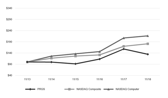 chart-93327d96c8e25b15b2b.jpg