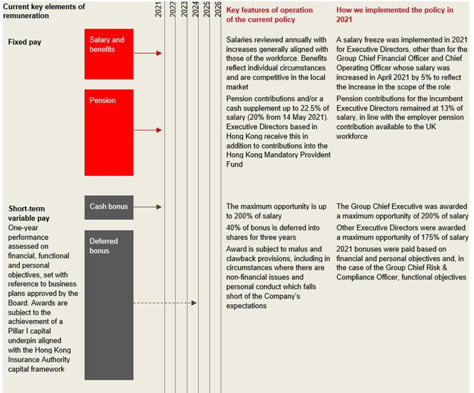 Graphic
