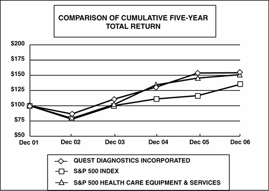 (LINE GRAPH)