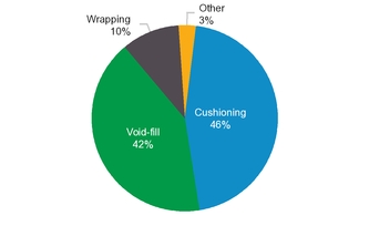 chart-799234b68bd1589bb0aa01.jpg