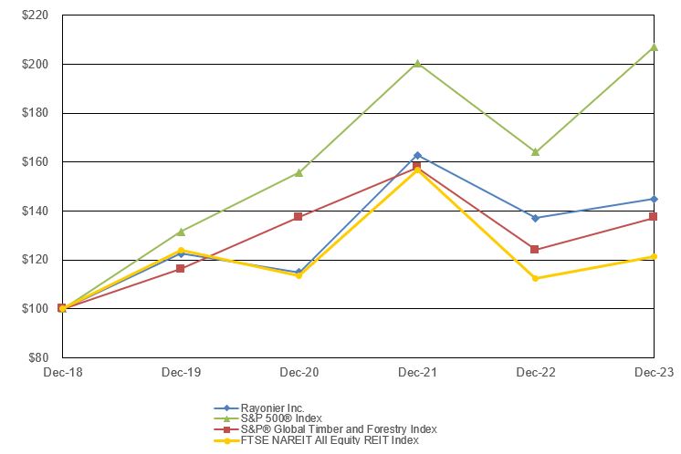 StockPerformanceGraph.jpg