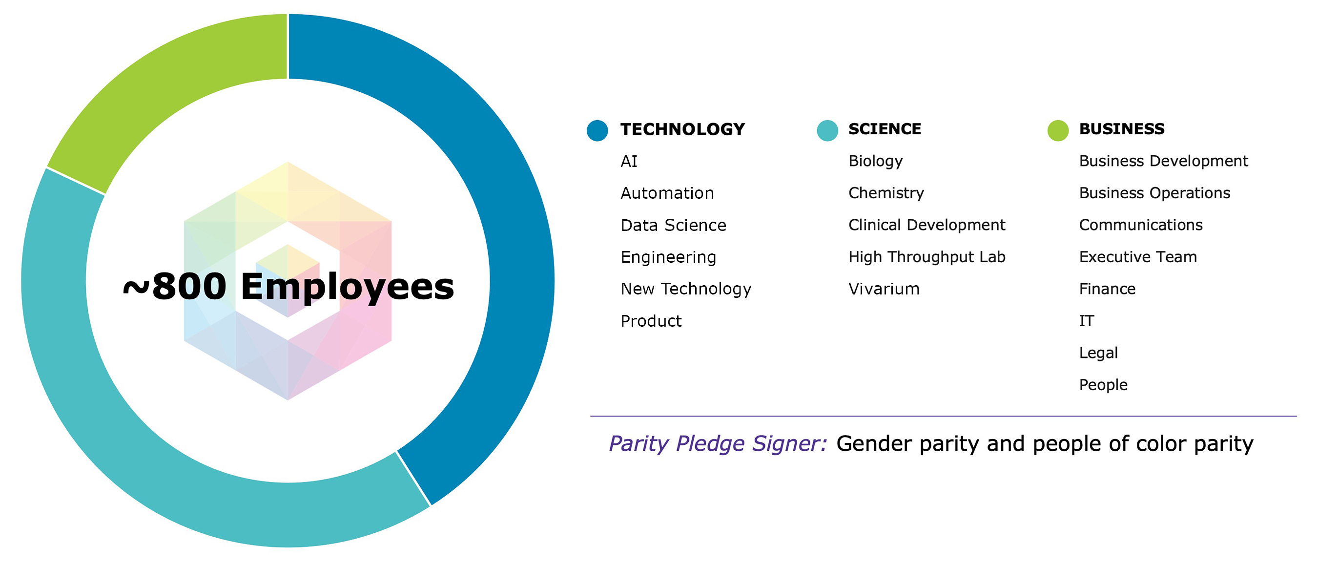 7_800employees_v02.jpg