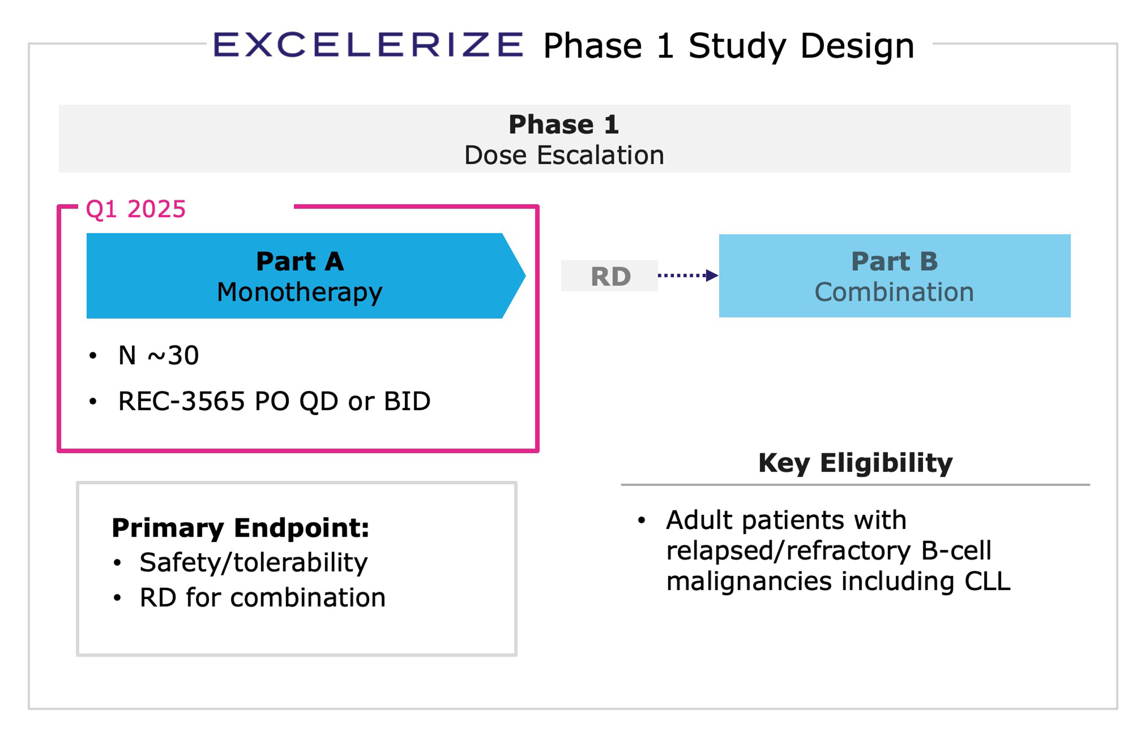 37_rec3565_studydesign.jpg