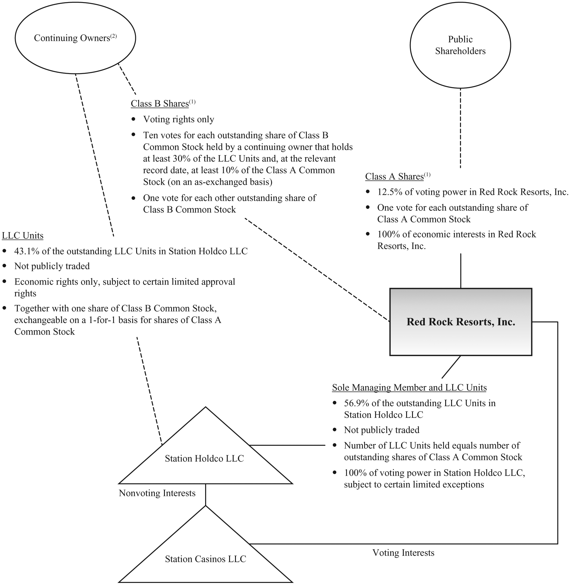 a200771organizkflow.gif