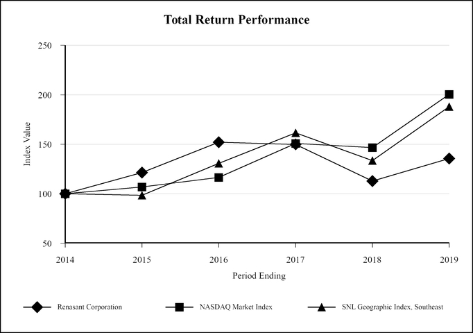 chart-cd6ee584b42f55dd95a.jpg