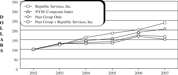 (line graph)