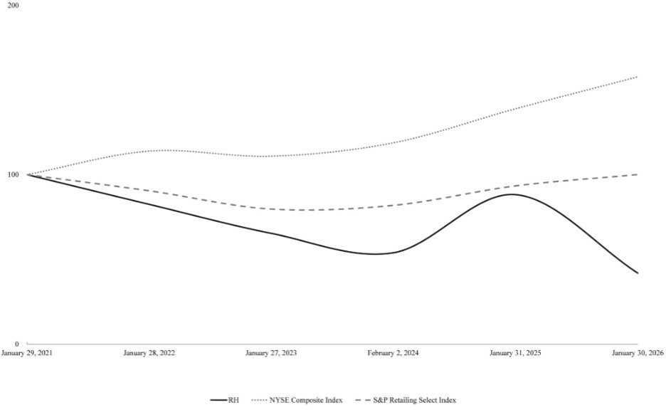 Graphic