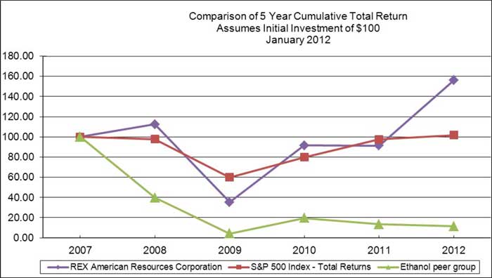 (LINE GRAPH)