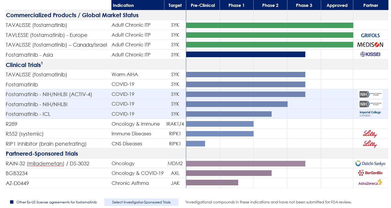 Chart
Description automatically generated