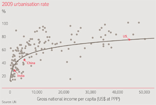 (LINE GRAPH)