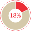 (PIE CHART)