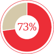 (PIE CHART)