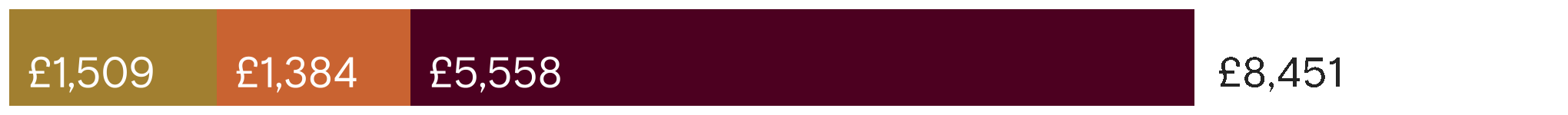 3298534884710