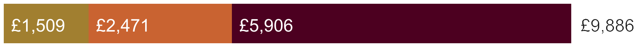 342