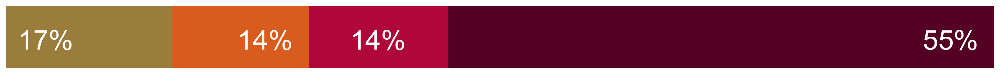 31945