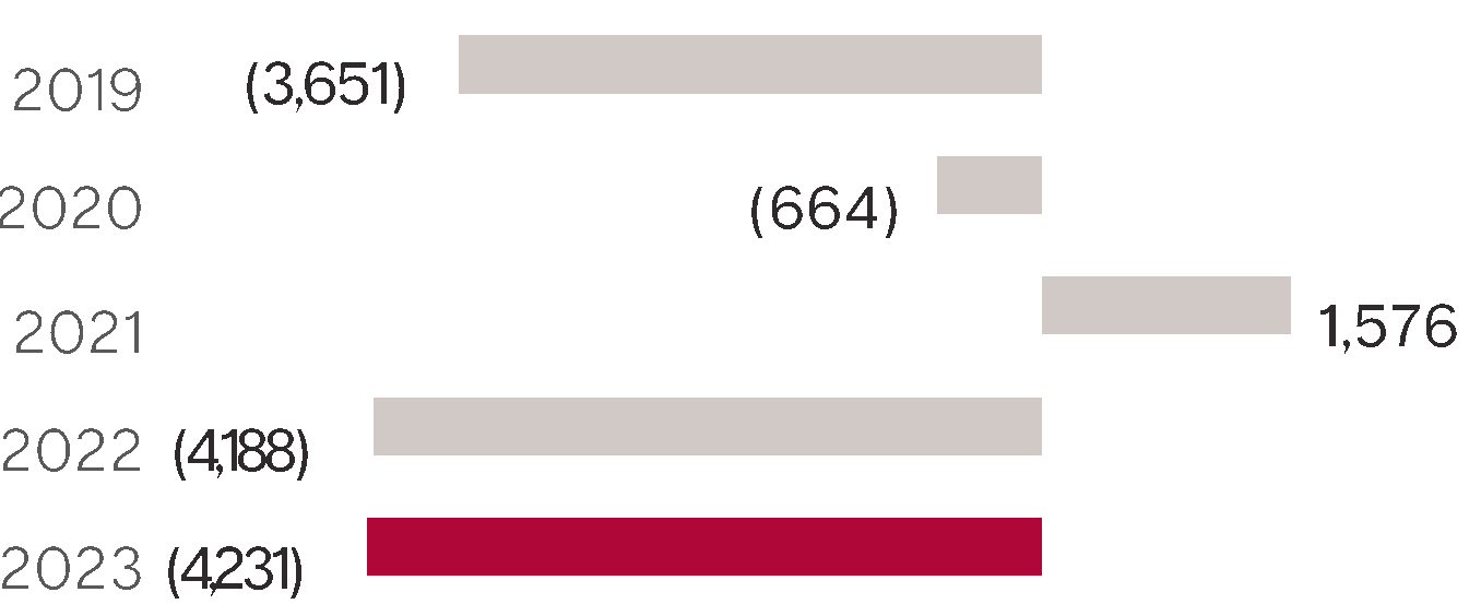 31