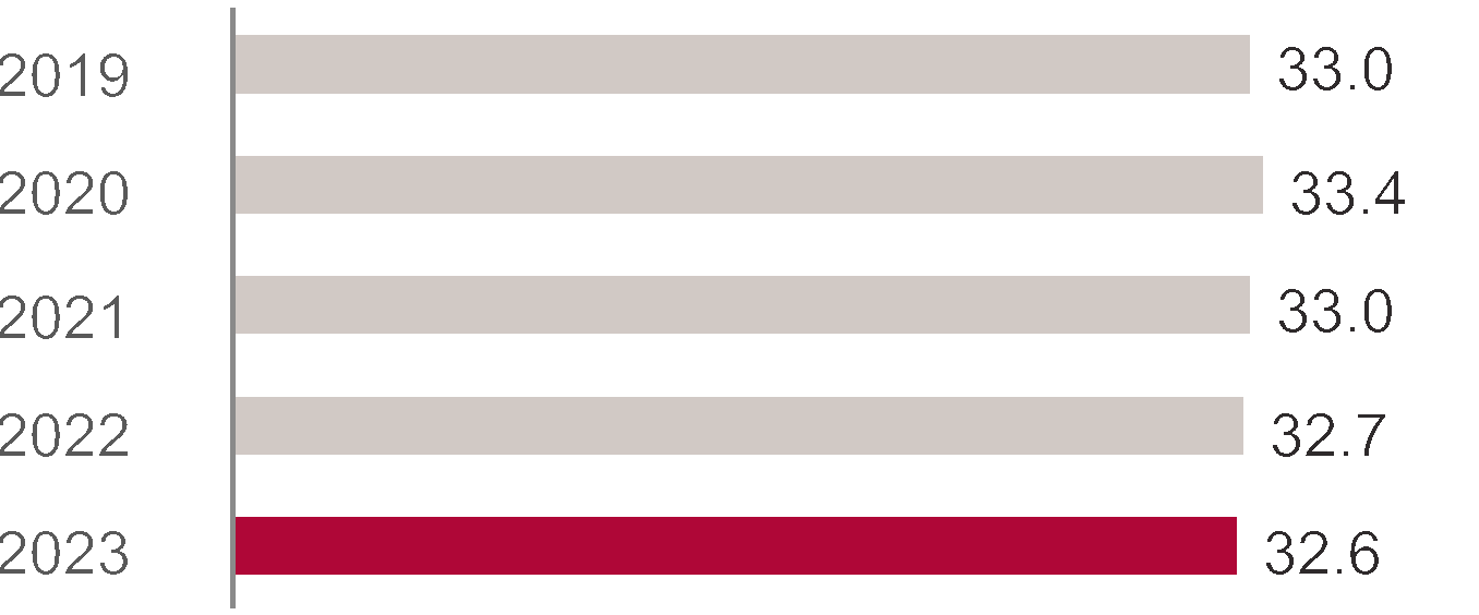1224