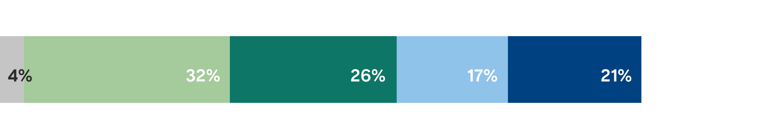 37