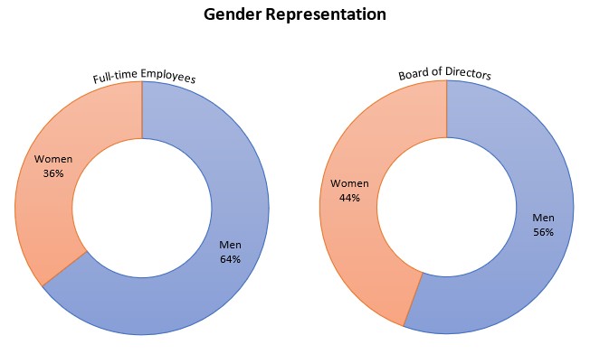 Graphic