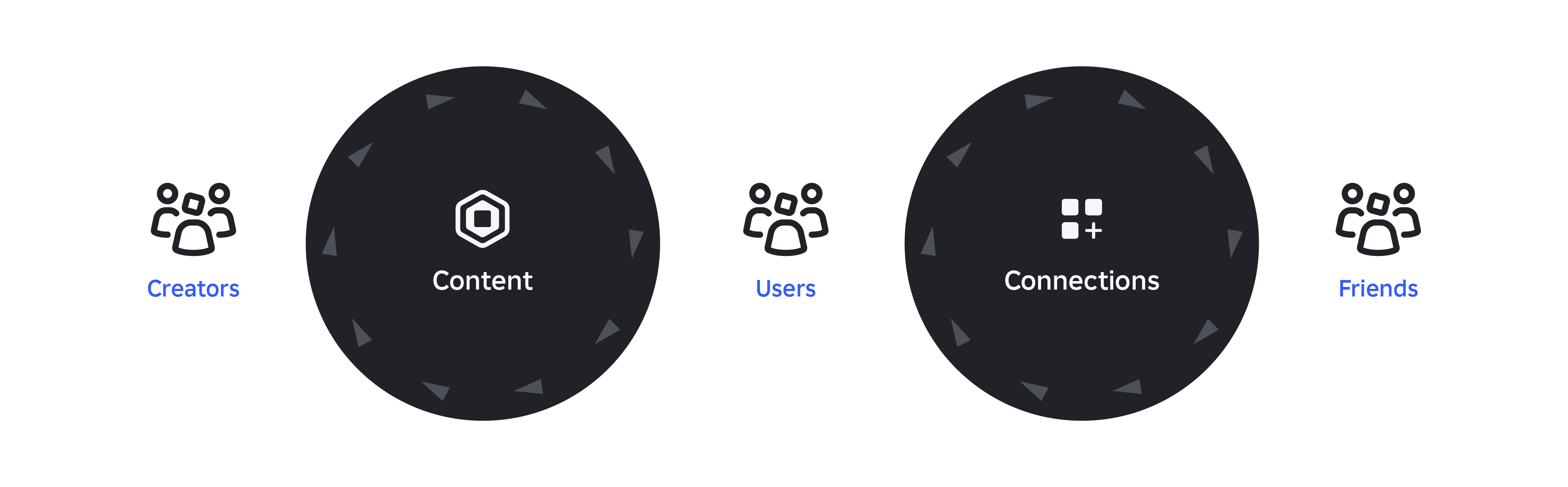 RBLX_Two_Network_Effect_2025.jpg