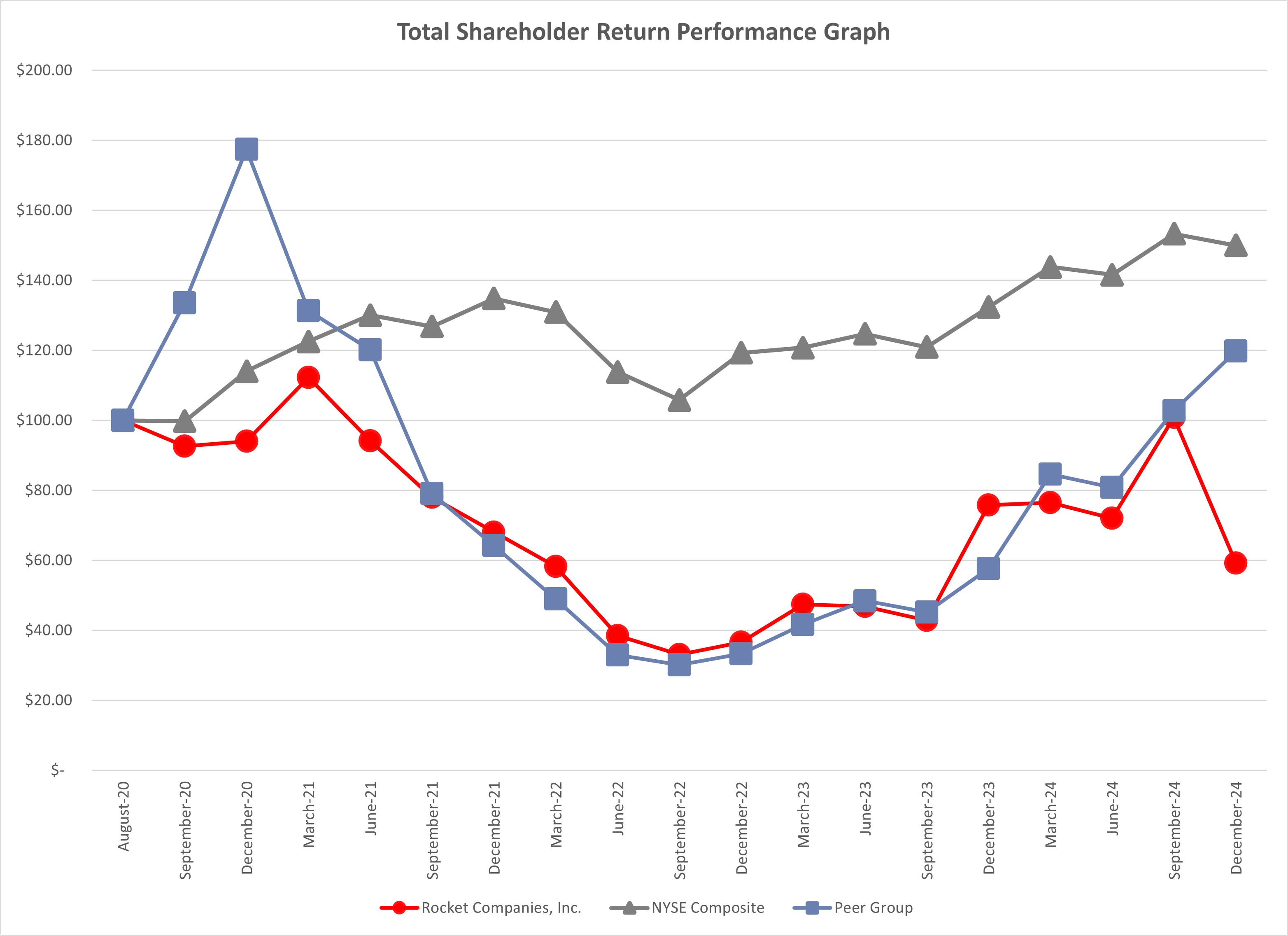 Peer Graph.jpg