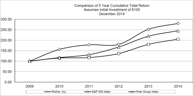 (LINE GRAPH)